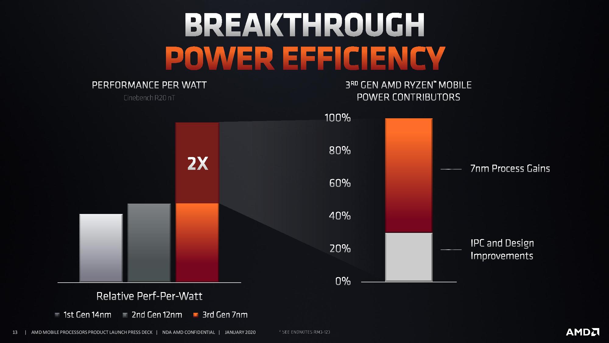 APU mobiles AMD Ryzen 4000: 7 nm, 8 cœurs sur 15 W et 45 W, à venir Q1